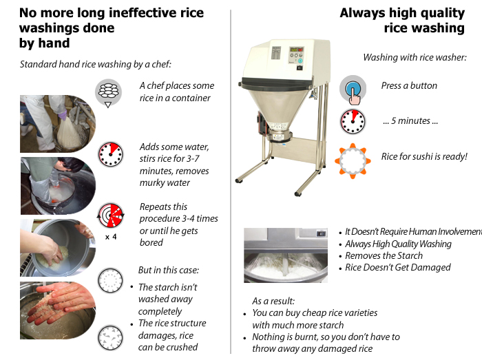 No more problems with rice washing.